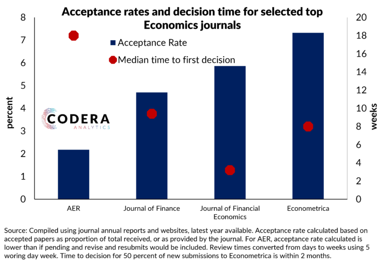 journal of marketing research acceptance rate