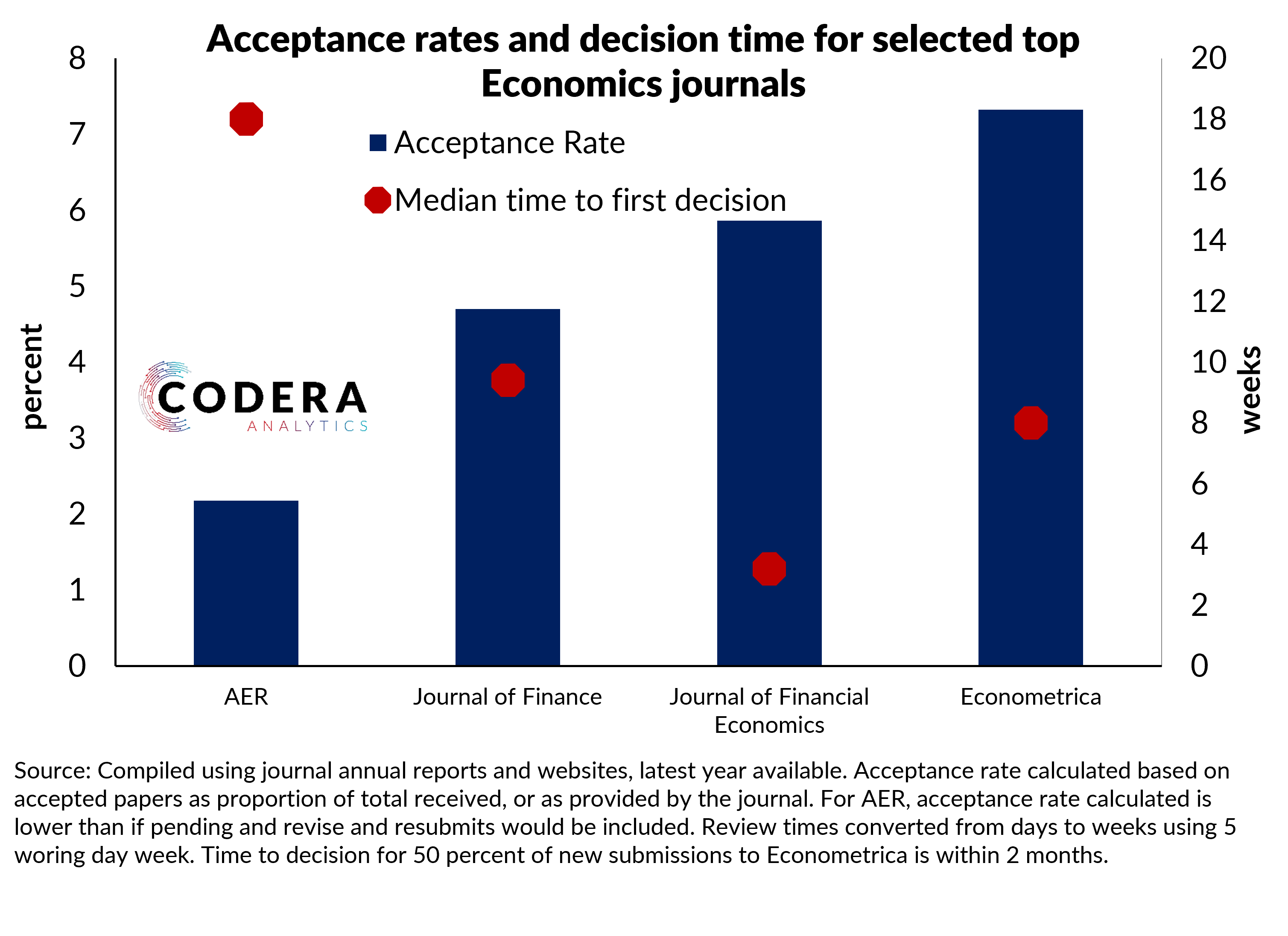 economics phd acceptance rates