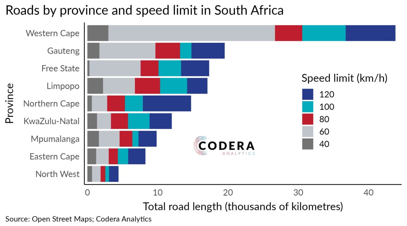 Roads by province and speed limit in SA - Codera Analytics